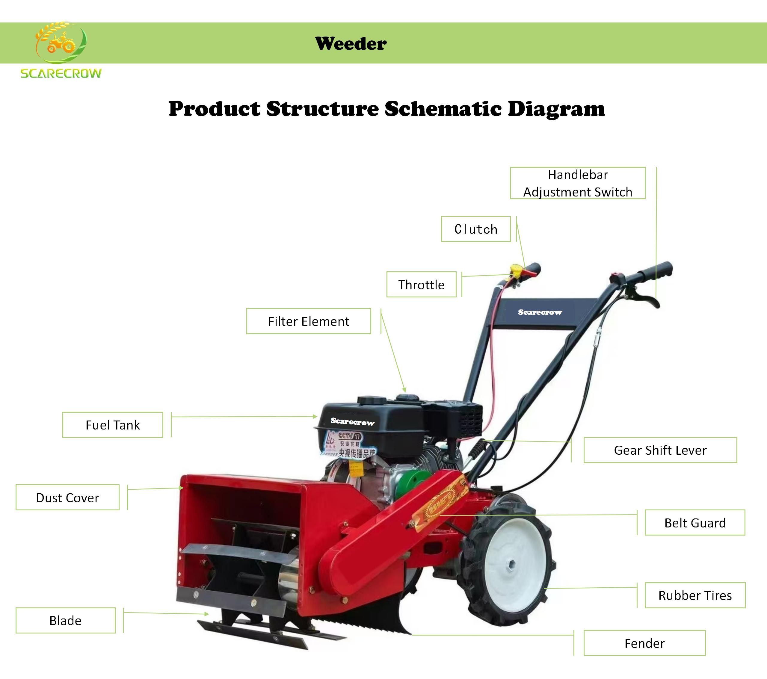 Coltivatore Manuale Economico  - Agriculture Farming Logos recensione e prezzo