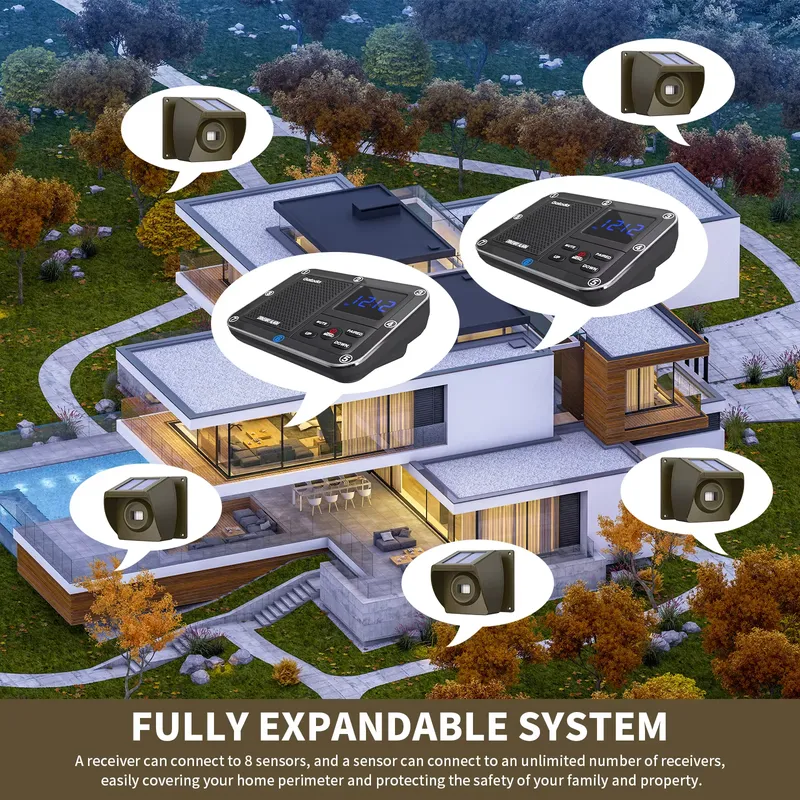 Sistema di allarme wireless pe - Farming System & Sustainable Agriculture recensione e prezzo